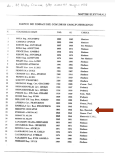 Elenco Sindaci di Casalpusterlengo 1985